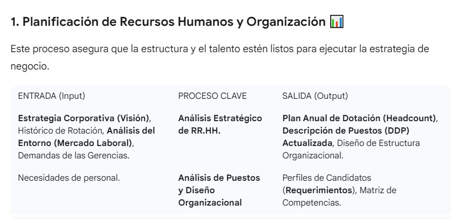 No.100_imagen_nivel 2_Recursos Humanos_1. Planificacion