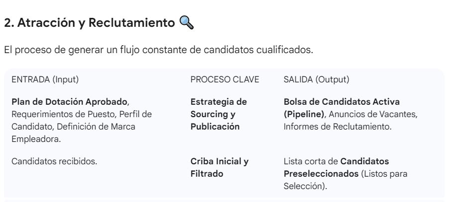 No.101_imagen_nivel 2_Recursos Humanos_2. Atraccion