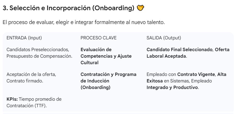 No.102_imagen_nivel 2_Recursos Humanos_3. Seleccion