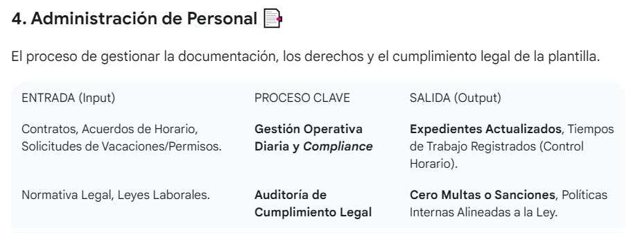 No.103_imagen_nivel 2_Recursos Humanos_4. Administracion