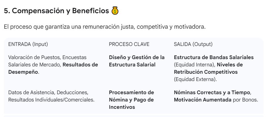 No.104_imagen_nivel 2_Recursos Humanos_5. Compensacion