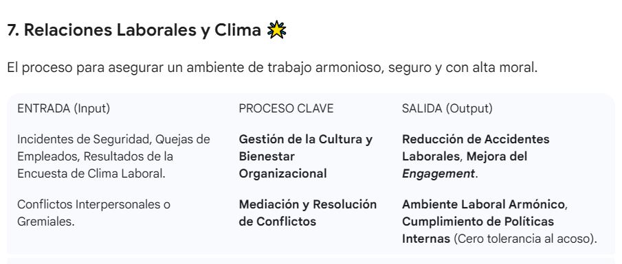 No.106_imagen_nivel 2_Recursos Humanos_7. Relaciones