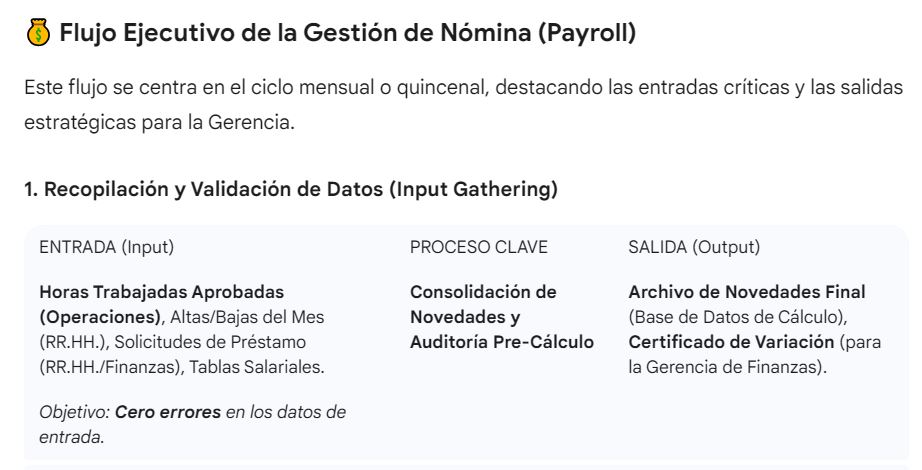 No.108_imagen_nivel 2_Planillas_1.Recopilacion