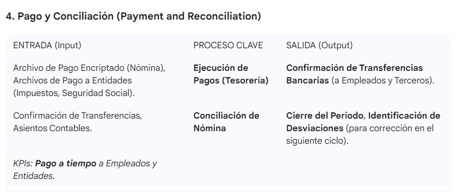 No.111_imagen_nivel 2_Planillas_4.pagos