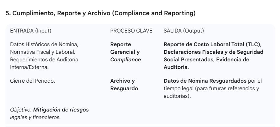 No.112_imagen_nivel 2_Planillas_5.Cumplimiento