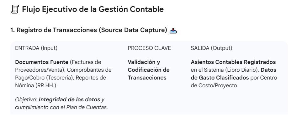 No.113_imagen_nivel 2_Contabildiad_1.Registro
