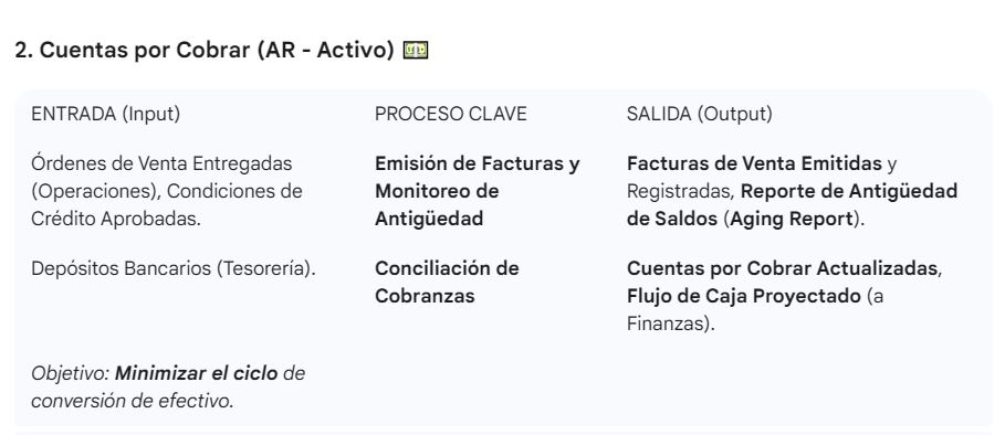 No.114_imagen_nivel 2_Contabildiad_2.Contanilidad CXC