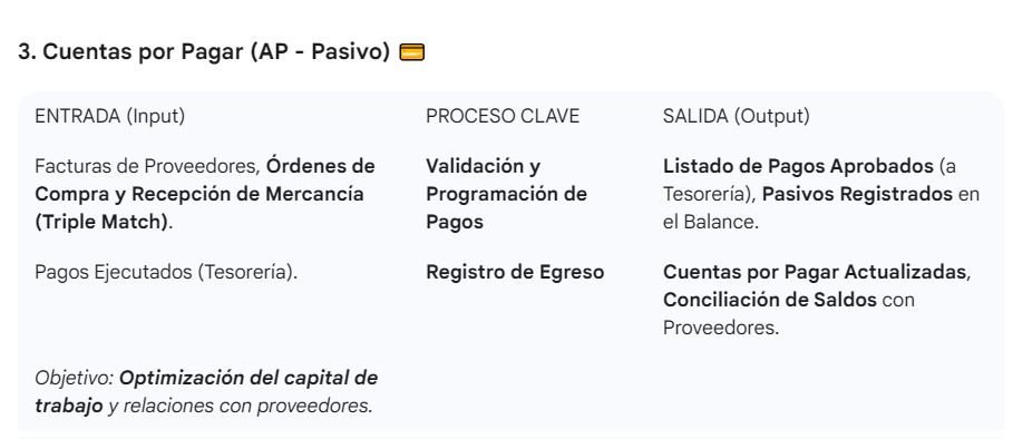 No.115_imagen_nivel 2_Contabildiad_3.Contanilidad CXP