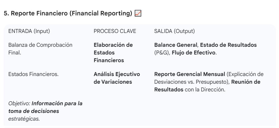 No.117_imagen_nivel 2_Contabildiad_5.Reporte