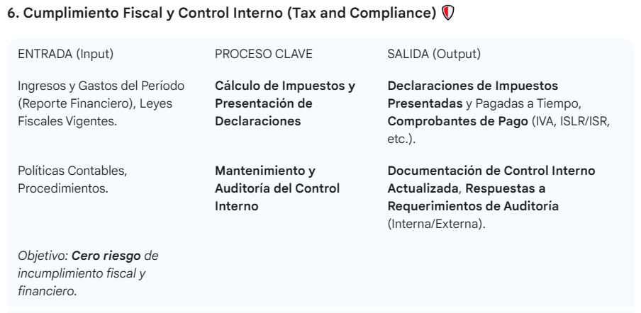 No.118_imagen_nivel 2_Contabildiad_6.Cumplimiento