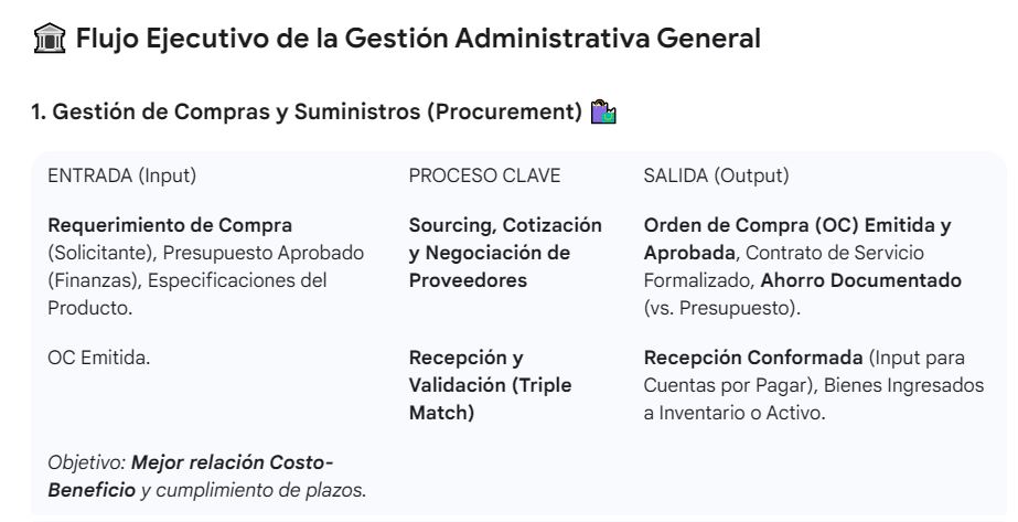 No.119_imagen_nivel 2_Administracion_1. Gestion de compras