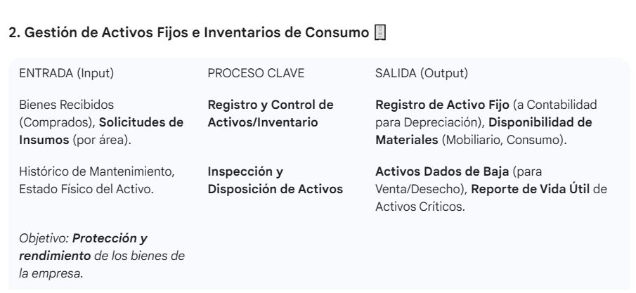 No.120_imagen_nivel 2_Administracion_2. Gestion de activos