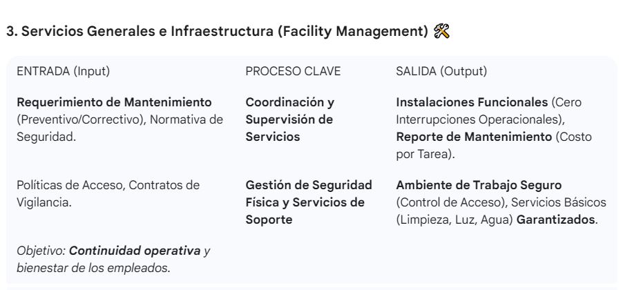 No.121_imagen_nivel 2_Administracion_3.Servicios Generales