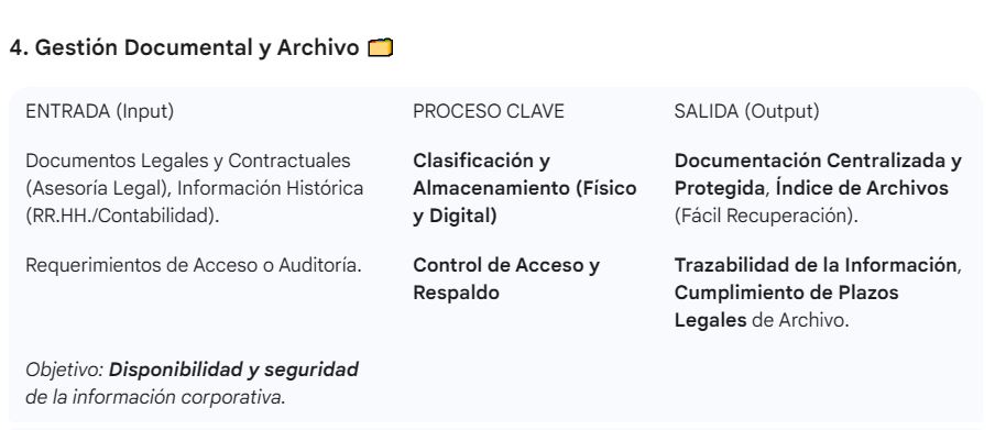 No.122_imagen_nivel 2_Administracion_4.Gestion documental