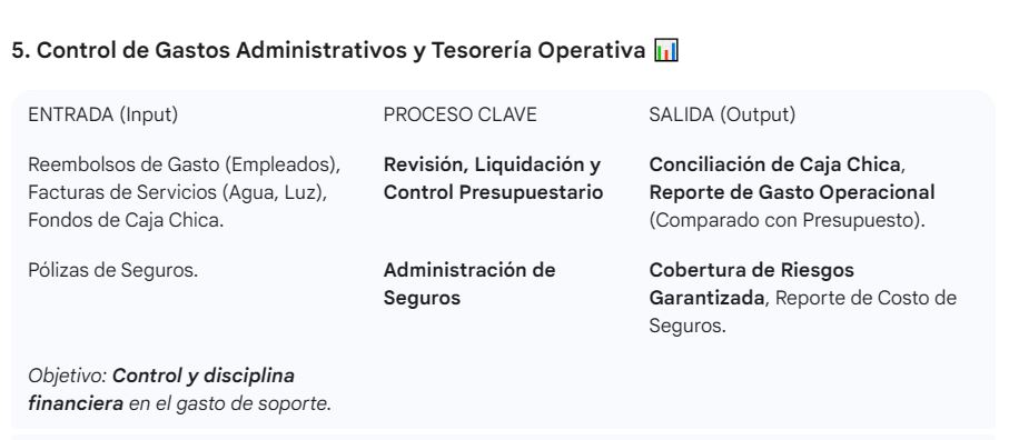 No.123_imagen_nivel 2_Administracion_5.Control de gastos